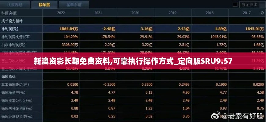 新澳资彩长期免费资料,可靠执行操作方式_定向版SRU9.57