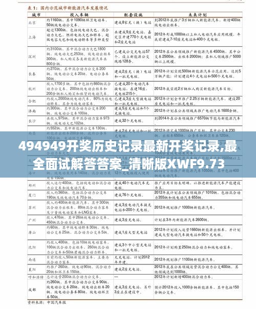 494949开奖历史记录最新开奖记录,最全面试解答答案_清晰版XWF9.73