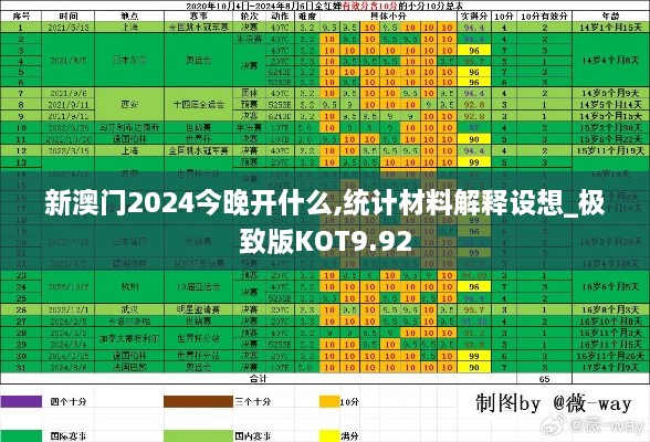 新澳门2024今晚开什么,统计材料解释设想_极致版KOT9.92