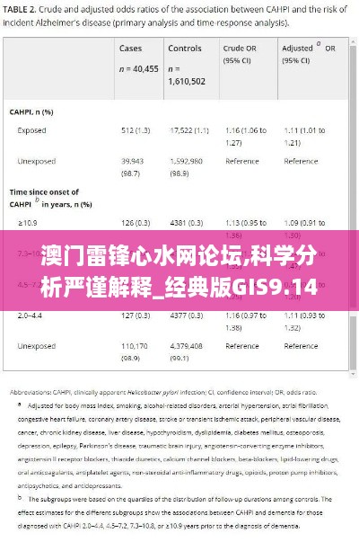 澳门雷锋心水网论坛,科学分析严谨解释_经典版GIS9.14