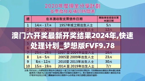 澳门六开奖最新开奖结果2024年,快速处理计划_梦想版FVF9.78