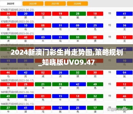 2024新澳门彩生肖走势图,策略规划_知晓版UVO9.47