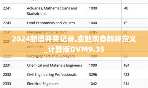 2024新澳开奖记录,实地观察解释定义_计算版DVM9.35