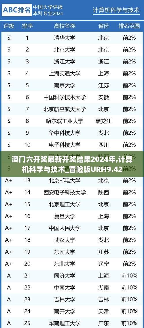 澳门六开奖最新开奖结果2024年,计算机科学与技术_冒险版URH9.42