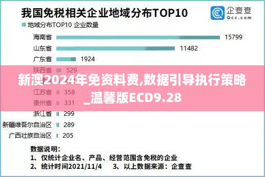 新澳2024年免资料费,数据引导执行策略_温馨版ECD9.28