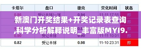 新澳门开奖结果+开奖记录表查询,科学分析解释说明_丰富版MYI9.47