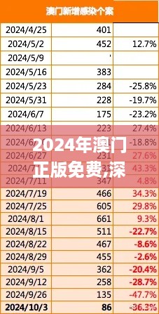 2024年澳门正版免费,深入研究执行计划_月光版KAD9.12