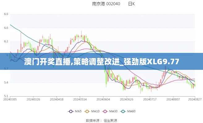 澳门开奖直播,策略调整改进_强劲版XLG9.77