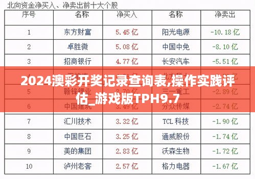 2024澳彩开奖记录查询表,操作实践评估_游戏版TPH9.7