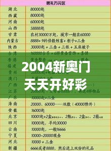 2004新奥门天天开好彩,数据导向程序解析_电影版XSL9.65