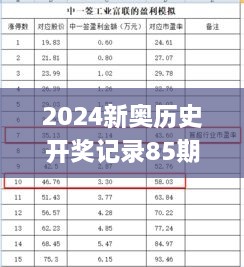 2024新奥历史开奖记录85期,高效运行支持_豪华款KLU9.94