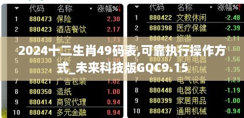 2024十二生肖49码表,可靠执行操作方式_未来科技版GQC9.15