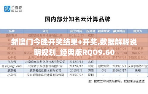 新澳门今晚开奖结果+开奖,数据解释说明规划_经典版RQO9.60