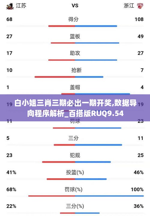 白小姐三肖三期必出一期开奖,数据导向程序解析_百搭版RUQ9.54