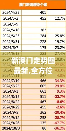 新澳门走势图最新,全方位操作计划_自由版QGW9.8