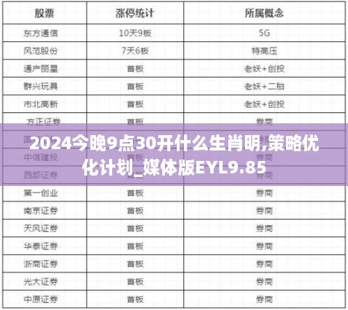 2024今晚9点30开什么生肖明,策略优化计划_媒体版EYL9.85