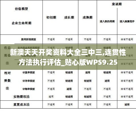 新澳天天开奖资料大全三中三,连贯性方法执行评估_贴心版WPS9.25