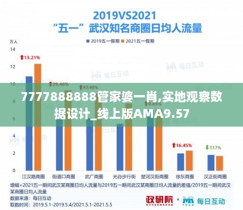 7777888888管家婆一肖,实地观察数据设计_线上版AMA9.57