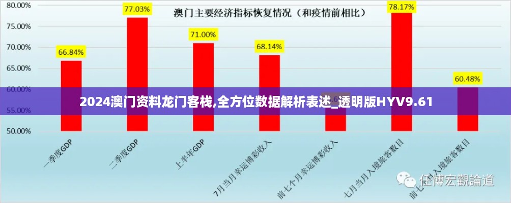 2024澳门资料龙门客栈,全方位数据解析表述_透明版HYV9.61