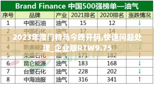 2023年澳门特马今晚开码,快速问题处理_企业版RTW9.75