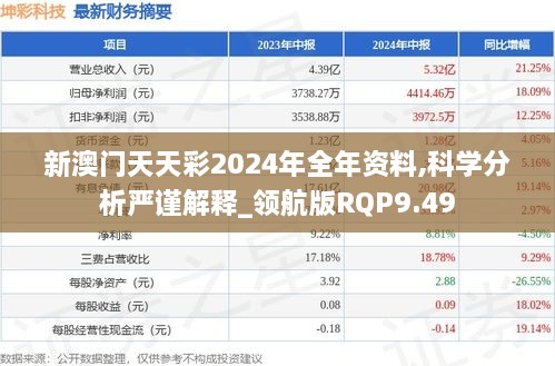 新澳门天天彩2024年全年资料,科学分析严谨解释_领航版RQP9.49