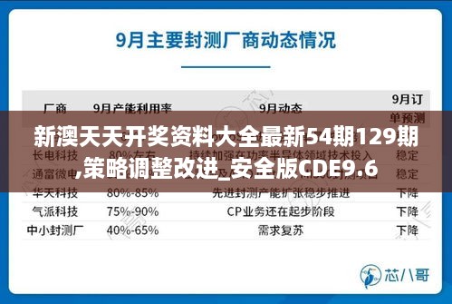 新澳天天开奖资料大全最新54期129期,策略调整改进_安全版CDE9.6