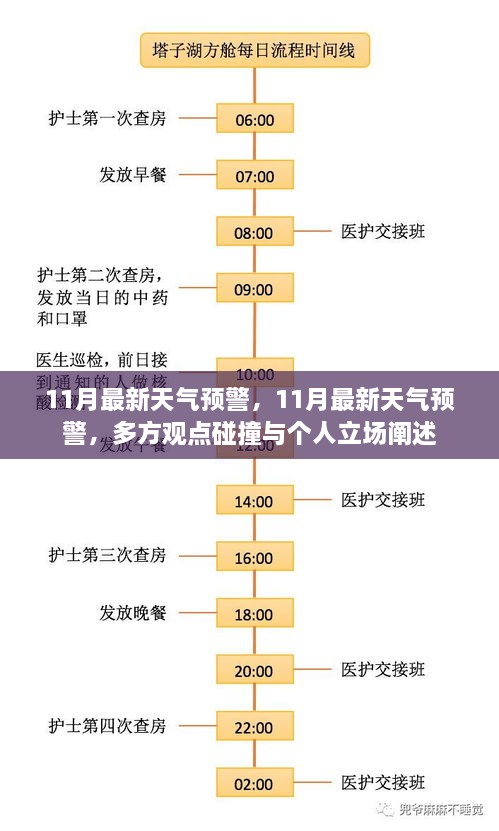 11月最新天气预警，多方观点碰撞与个人立场阐述