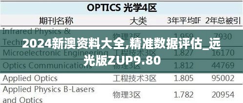 2024新澳资料大全,精准数据评估_远光版ZUP9.80