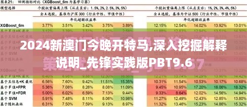 2024新澳门今晚开特马,深入挖掘解释说明_先锋实践版PBT9.6