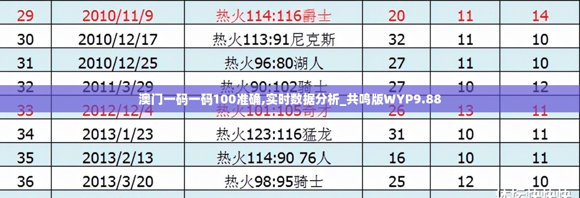 澳门一码一码100准确,实时数据分析_共鸣版WYP9.88