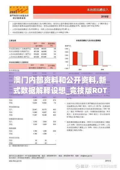 澳门内部资料和公开资料,新式数据解释设想_竞技版ROT9.60