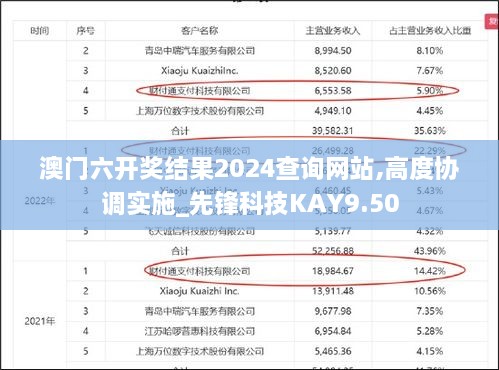 澳门六开奖结果2024查询网站,高度协调实施_先锋科技KAY9.50