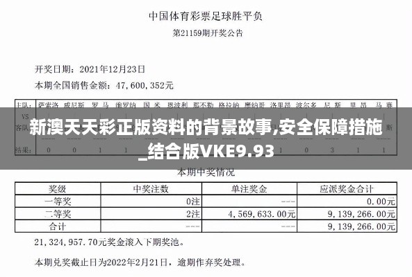 新澳天天彩正版资料的背景故事,安全保障措施_结合版VKE9.93