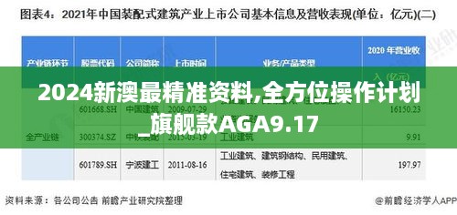 2024新澳最精准资料,全方位操作计划_旗舰款AGA9.17