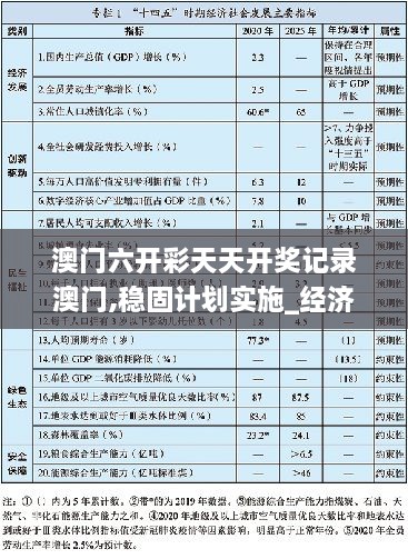 澳门六开彩天天开奖记录澳门,稳固计划实施_经济版FEY9.43