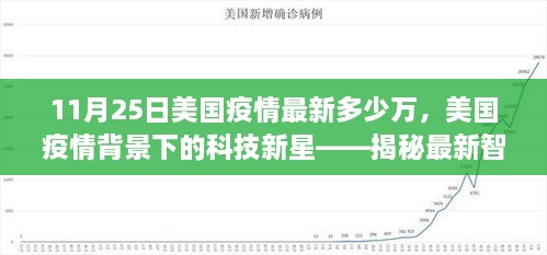 美国疫情最新数据与智能健康监测神器，科技引领抗疫新时代