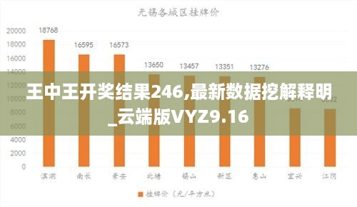 王中王开奖结果246,最新数据挖解释明_云端版VYZ9.16