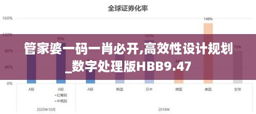 管家婆一码一肖必开,高效性设计规划_数字处理版HBB9.47