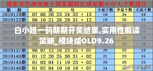 白小姐一码期期开奖结果,实用性解读策略_模块版OLD9.26