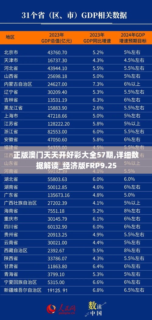 正版澳门天天开好彩大全57期,详细数据解读_经济版FRP9.25