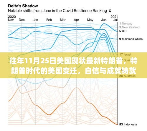 特朗普时代的美国变迁，自信与成就铸就的未来之路