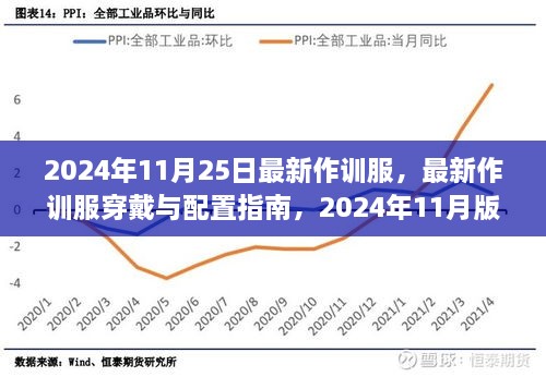 2024年最新作训服穿戴与配置指南，适合初学者与进阶用户