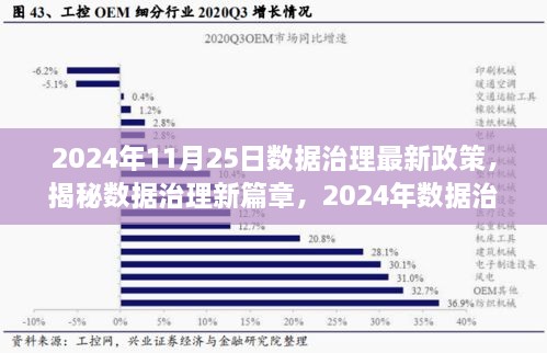 揭秘数据治理新篇章，解读2024年数据治理最新政策动向与趋势分析