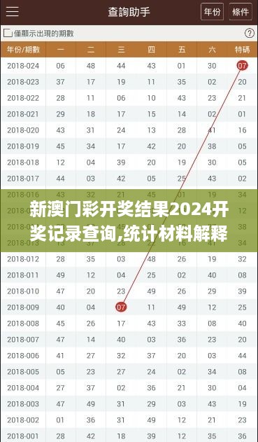 新澳门彩开奖结果2024开奖记录查询,统计材料解释设想_儿童版MGV7.65