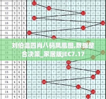 刘伯温四肖八码凤凰图,数据整合决策_家居版JEC7.17