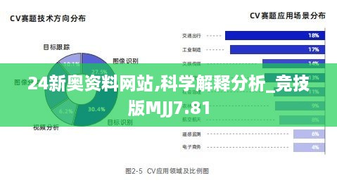 24新奥资料网站,科学解释分析_竞技版MJJ7.81