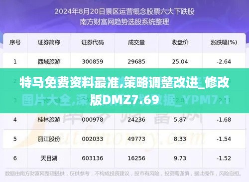 特马免费资料最准,策略调整改进_修改版DMZ7.69