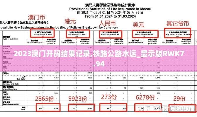 2023澳门开码结果记录,铁路公路水运_显示版RWK7.94