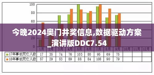 今晚2024奥门井奖信息,数据驱动方案_演讲版DDC7.54