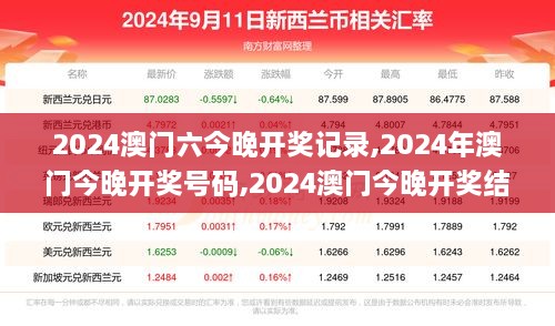 2024澳门六今晚开奖记录,2024年澳门今晚开奖号码,2024澳门今晚开奖结果出来,2,创新计划制定_运动版ZDT7.64